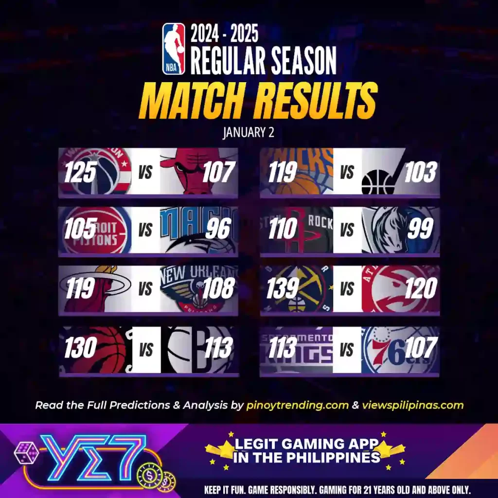 NBA Highlights Match Results