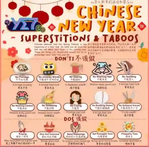 Chines New Year Taboos