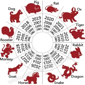 Chinese Horoscope guide